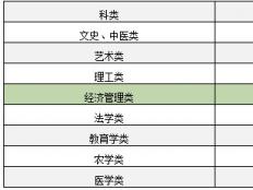 考试内容